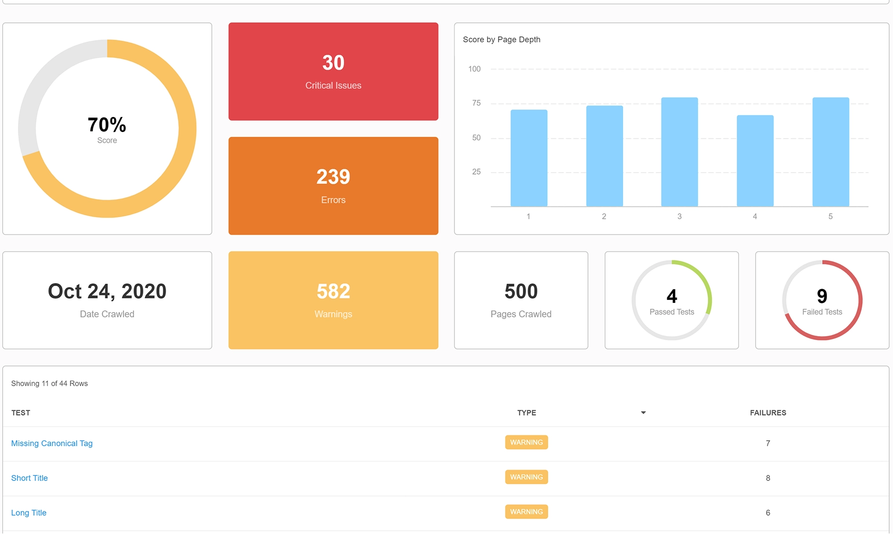 free-seo-audit-by-best-search-engine-optimization-company-in-bangladesh